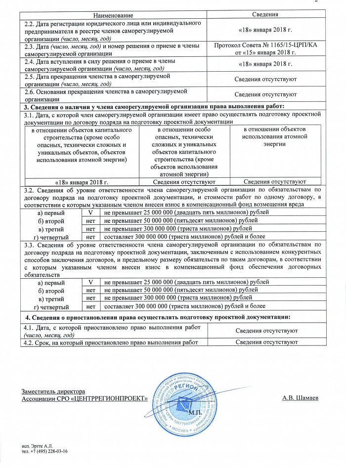 СРО Центррегионпроект 01.07.2022 лист2